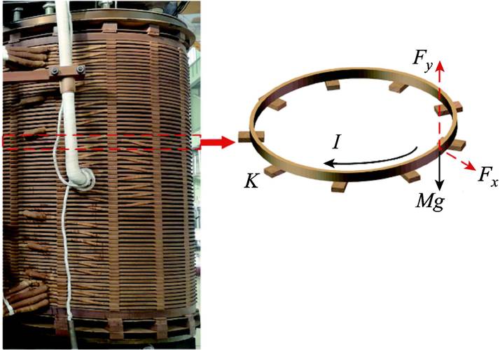 SCB11-2500 kVA / 35 kV Cast Resin Dry-Type Transformer